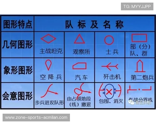 《战术板：顶级队伍的战术分析与解读》，战术模板